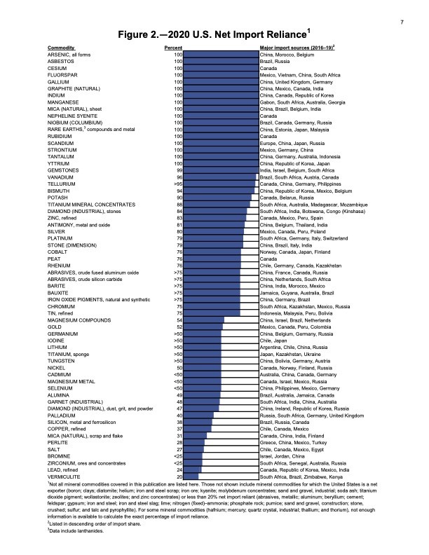 How to navigate a commodities multiverse… - The Strategic Funds