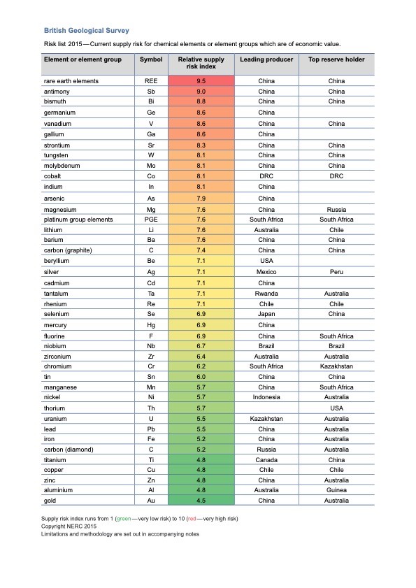 How to navigate a commodities multiverse… - The Strategic Funds
