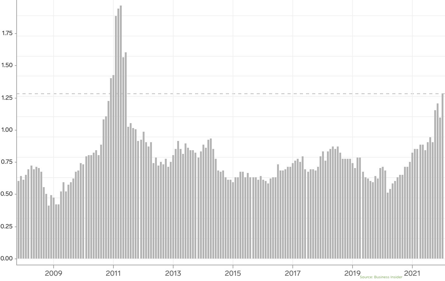 The Cotton is High Literally The Strategic Funds